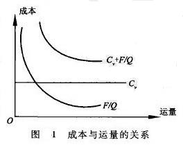 平均成本定價論