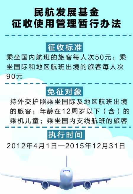 徵收規定