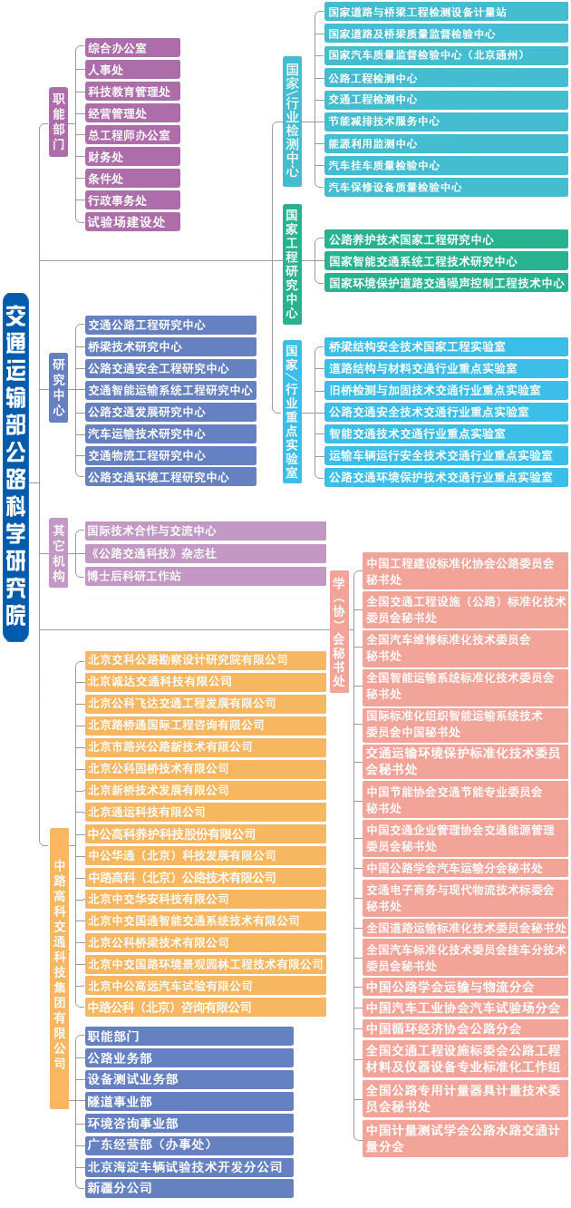 組織機構