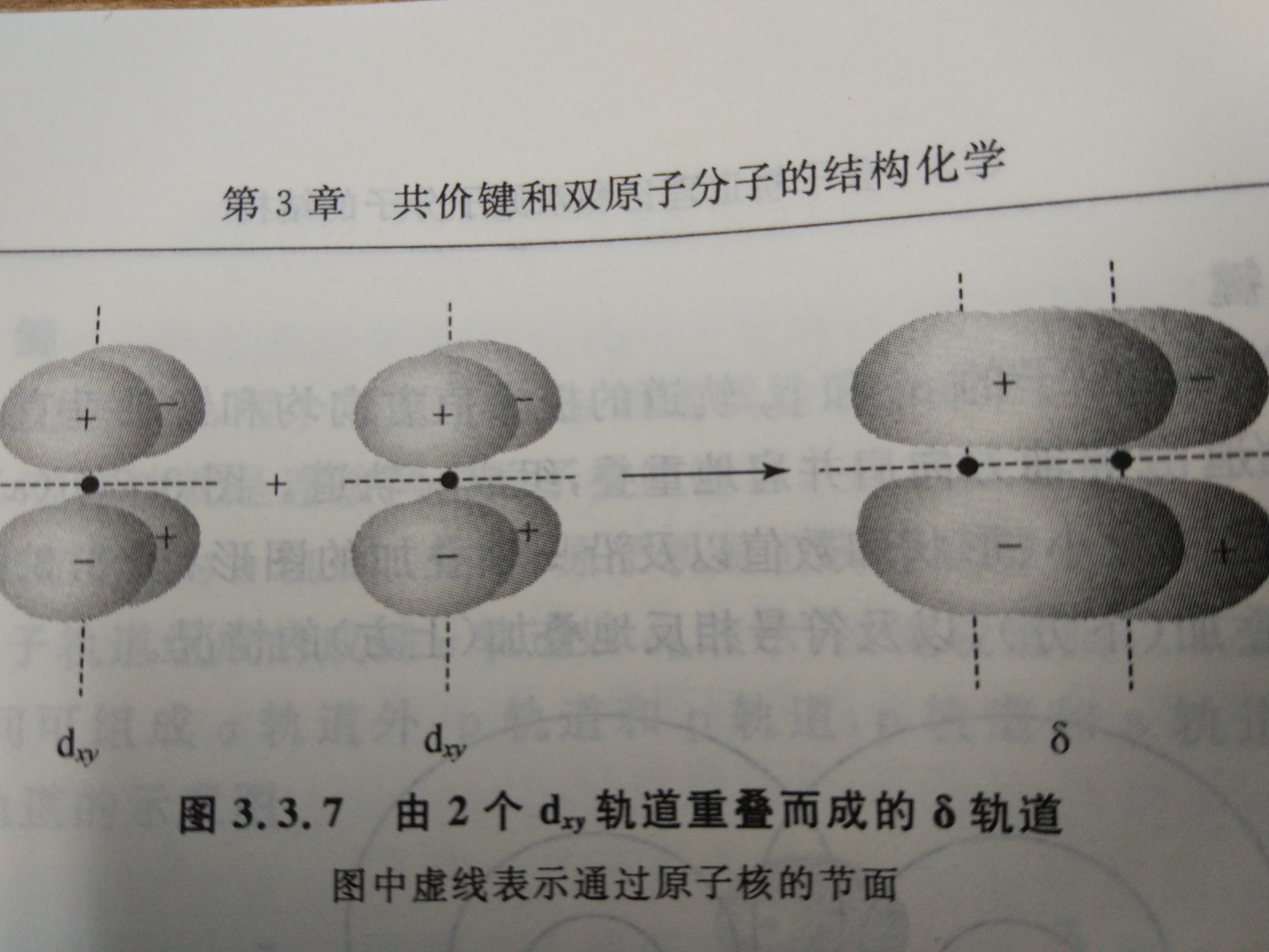 δ鍵形成示意圖