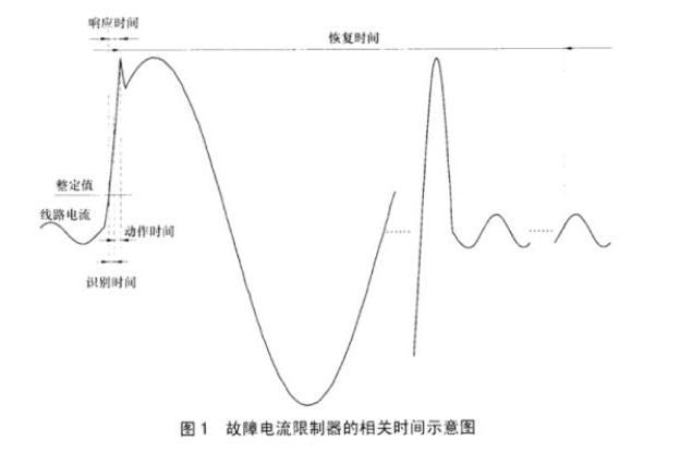 恢復時間(電力術語)