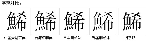 字形對比