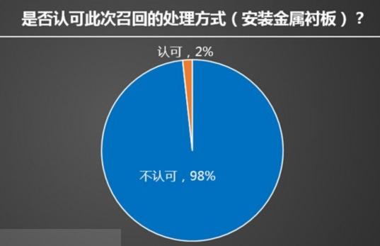 一汽大眾速騰召回事件