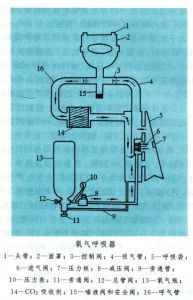 海固RHZYN240正壓式氧氣呼吸器