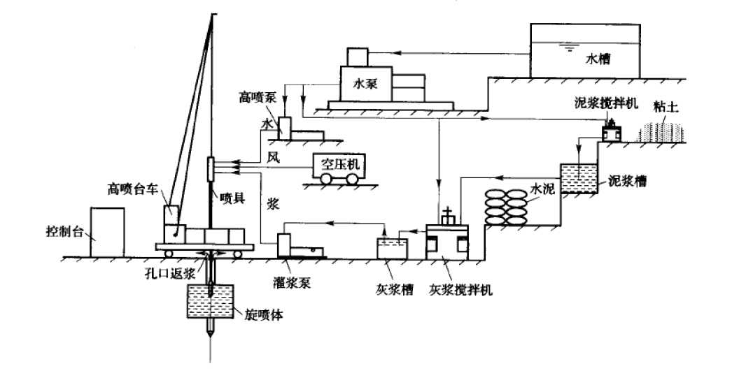 深厚覆蓋層（含巨漂）高噴防滲牆施工工法