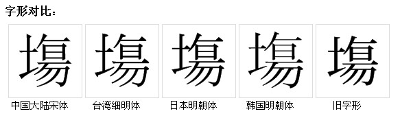 字形對比