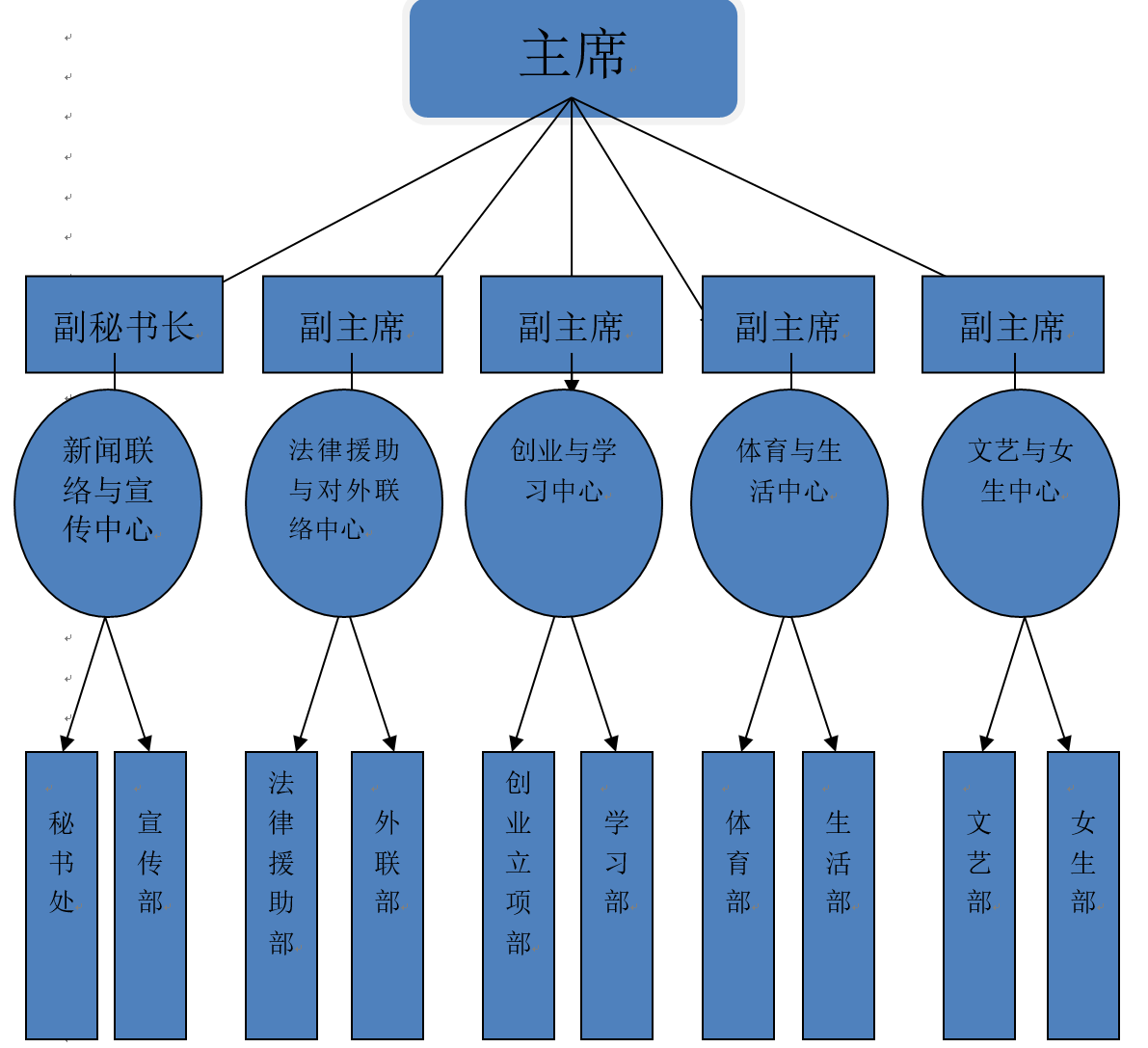 黑龍江大學法學院學生會組織結構