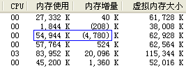 記憶體使用增量