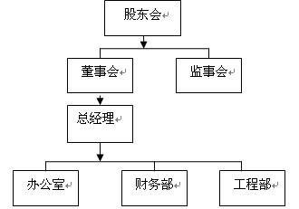 組織機構