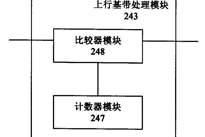 數字射頻拉遠系統及其備用載波信道控制方法