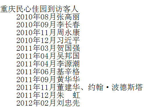 經媒體公布的新聞統計已到訪民心佳園的客人