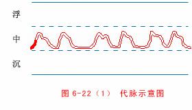 代脈