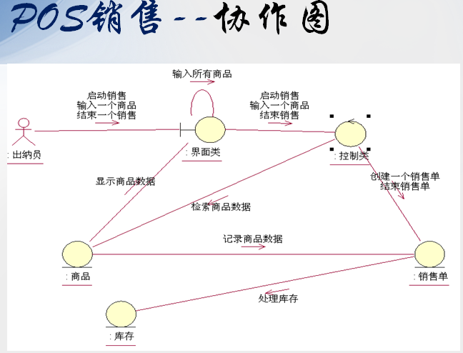 協作圖