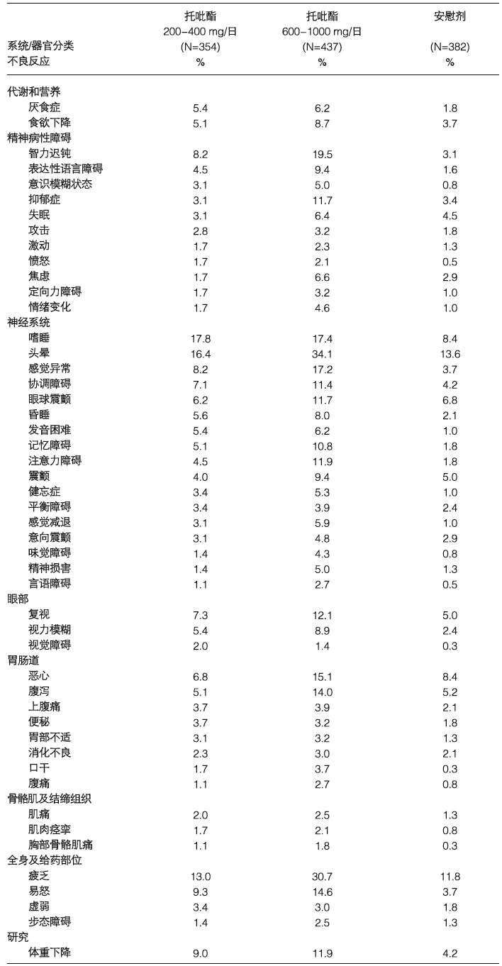 托吡酯膠囊