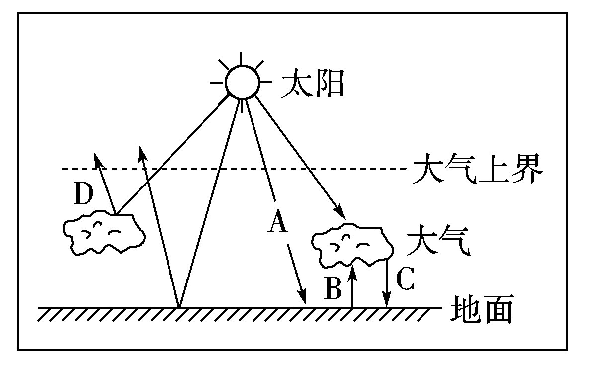 紅外輻射大氣視窗