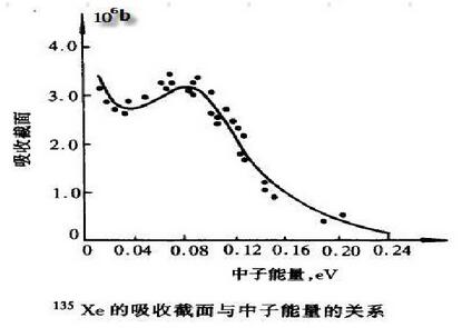 氙中毒