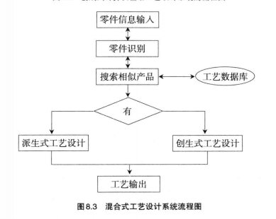 計算機輔助工藝控制