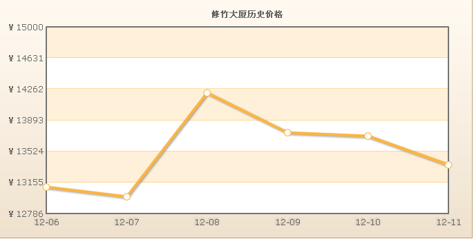 修竹大廈