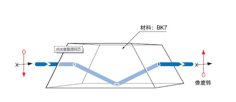 道威稜鏡