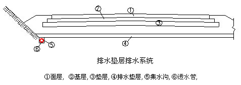 透水管的設計圖