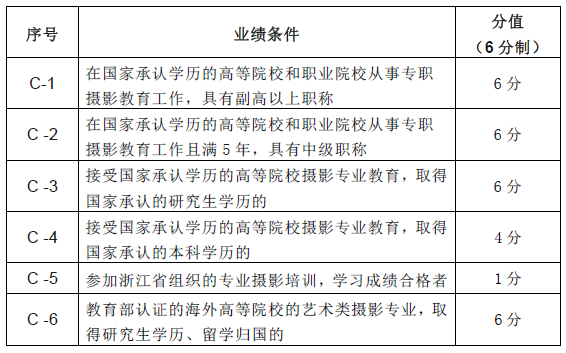 浙江省攝影家協會(浙江攝影家協會)