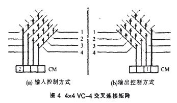 交叉連線