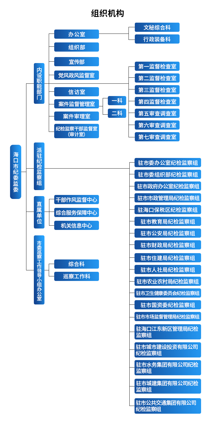 海口市監察委員會