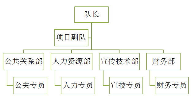 四川外國語大學創行團隊