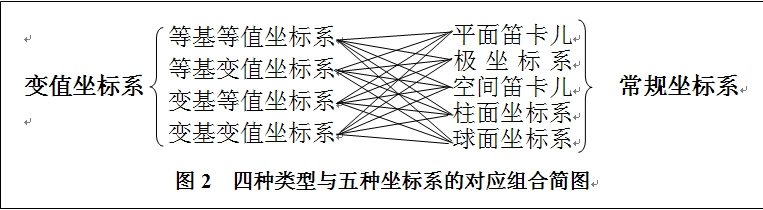 CS變值方法