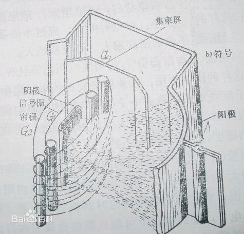 電子管