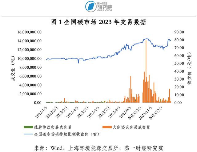 2023年中國碳市場年報