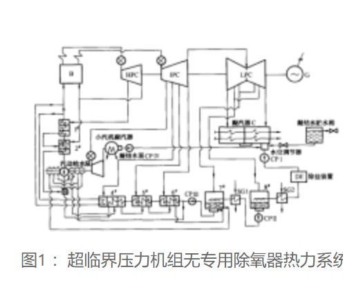 無除氧器熱力系統