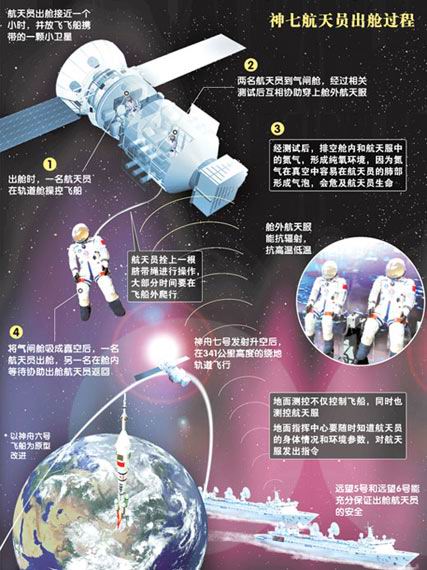 神七太空行走過程