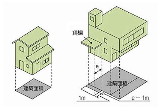 建築占地面積