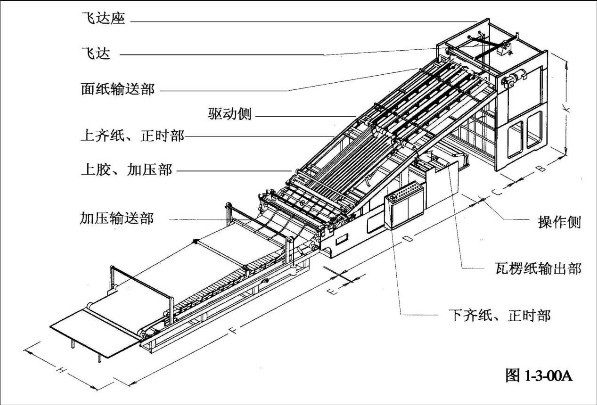 全自動裱紙機