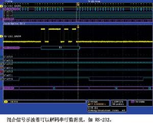 混合信號