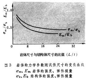 岩體力學試驗和測試