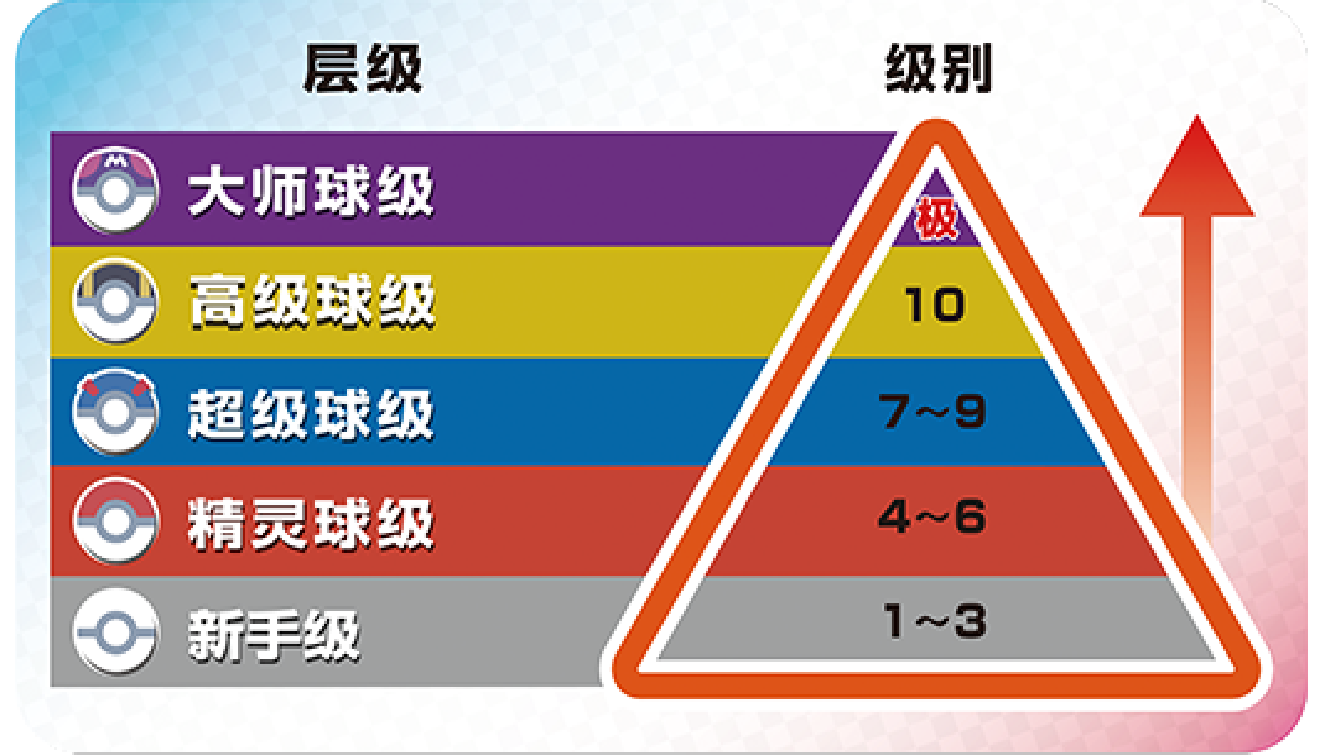 對戰競技場