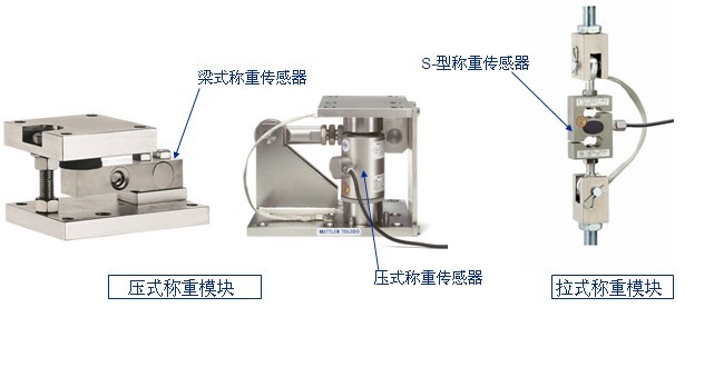 應變式稱重感測器