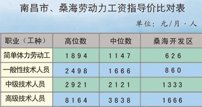 江西桑海經濟技術開發區