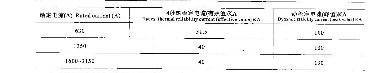 技術數據和要求