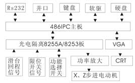 龍門刨床(龍門刨)