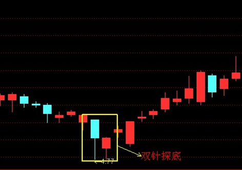 勝利股份（000407）11年8月份走勢圖