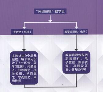 網路編輯(機工社出版教材王欣主編)