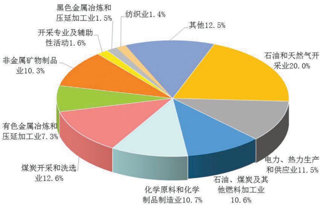 新疆維吾爾自治區(新（新疆維吾爾自治區的簡稱）)