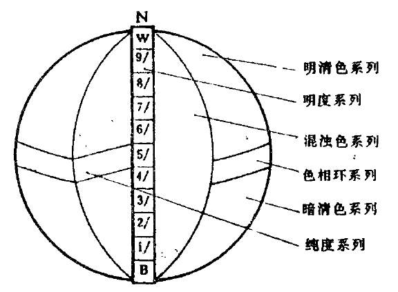 芒塞爾色系