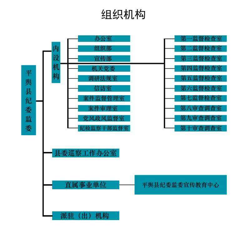 平輿縣監察委員會