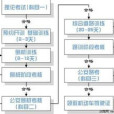 無錫路易通駕校