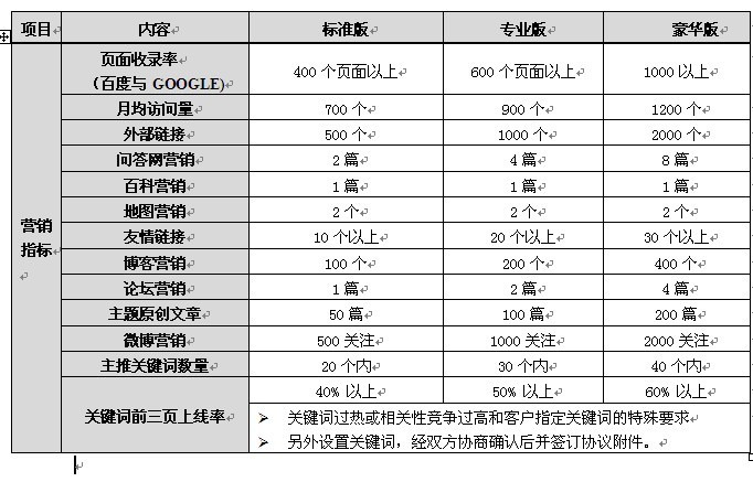 SEM產品介紹