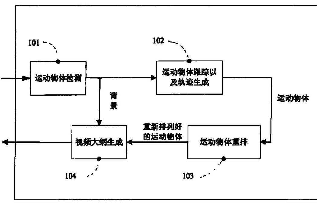 一種產生視頻大綱的方法和系統